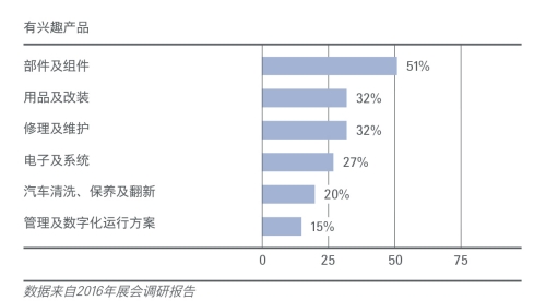 法蘭克福展