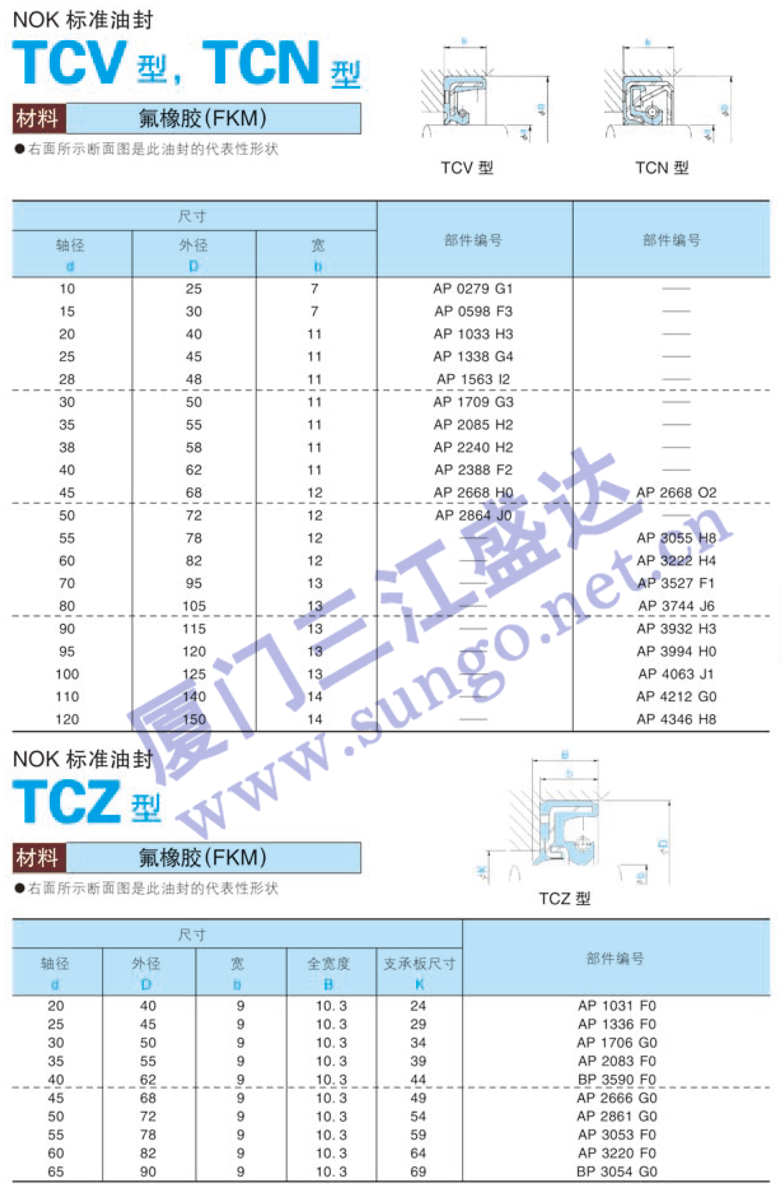 油封 高壓油封 TCN