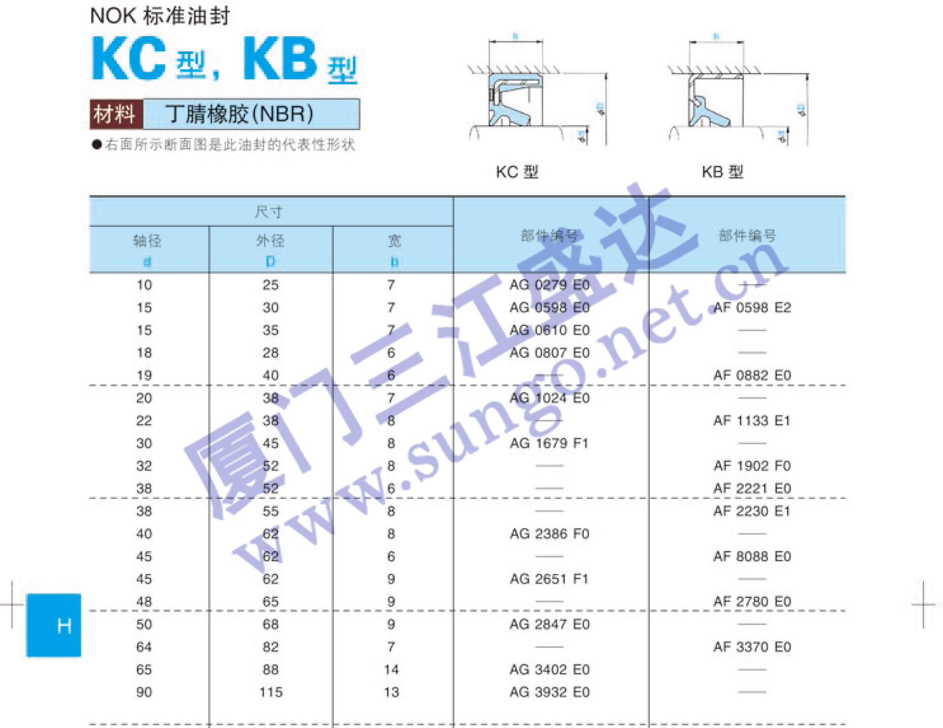 油封 標(biāo)準(zhǔn)油封 KC