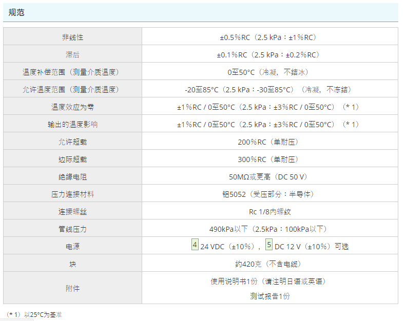 VALCOM,壓力計,VDP4