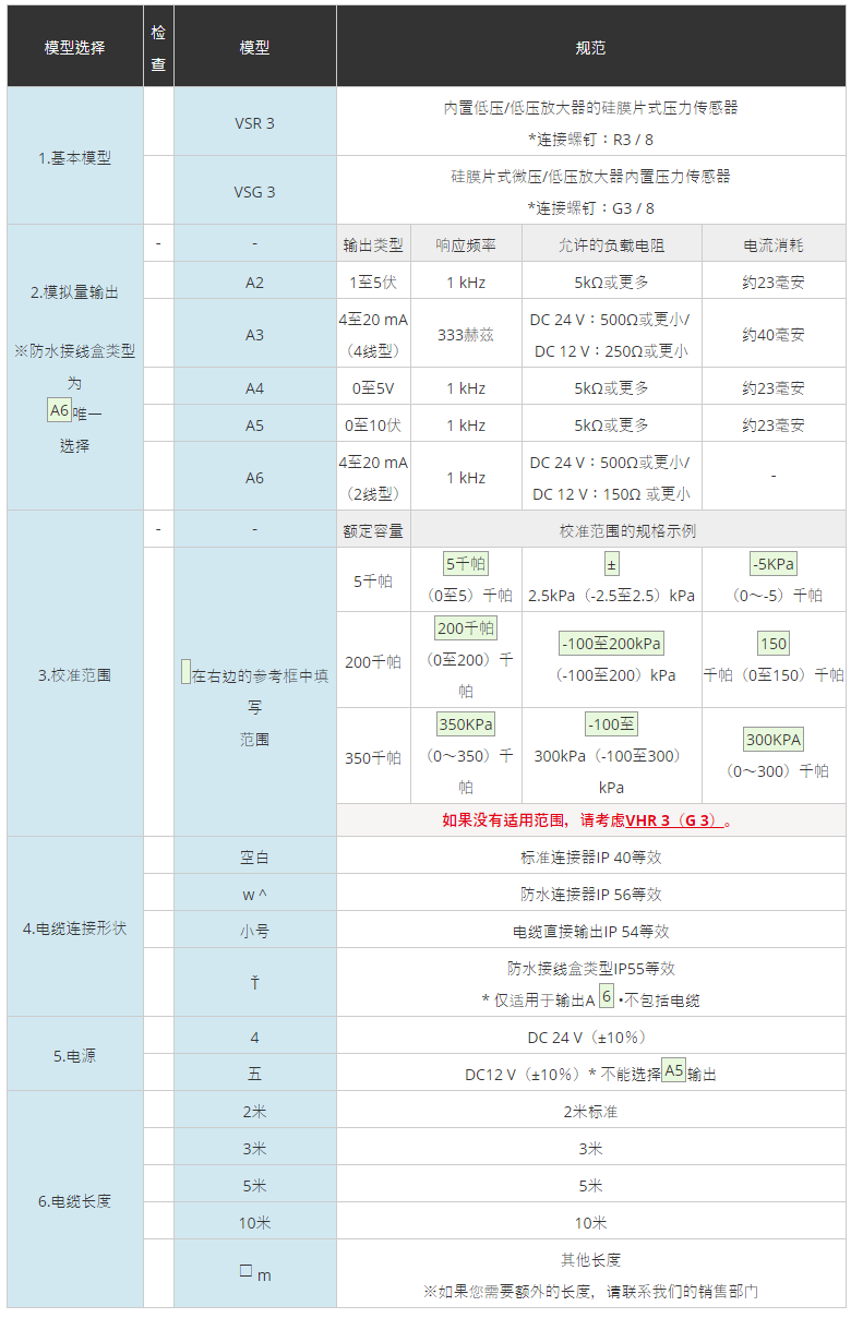 VALCOM,壓力計(jì),VSR3系列