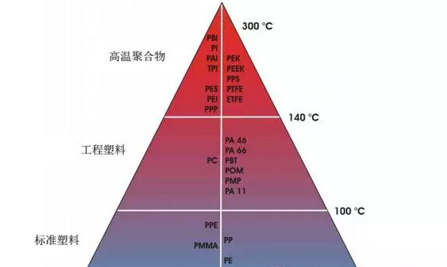 密封材料的種類(lèi)及用途