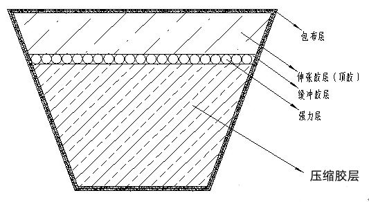 三角帶的結(jié)構(gòu)及部分用途